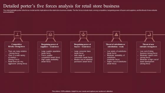 Detailed Porters Five Forces Analysis For Retail Store Fashion Business Plan Introduction Pdf