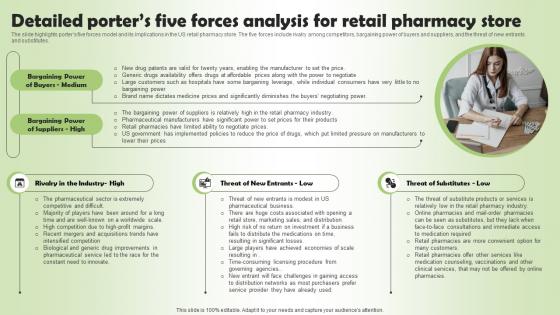 Detailed Porters Five Forces Analysis Pharmacy Business Plan Go To Market Strategy Background Pdf