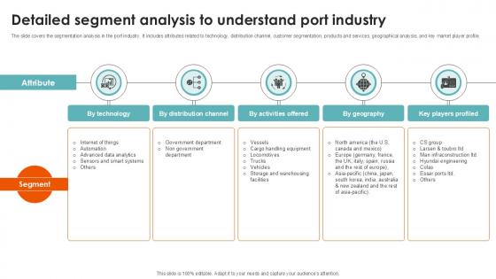 Detailed Segment Analysis To Port Terminal Industry Ppt PowerPoint Detailed Segment Analysis To Port Terminal Industry Ppt PowerPoint