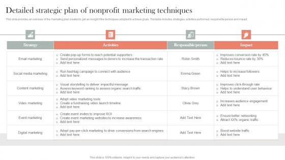 Detailed Strategic Plan Of Nonprofit Marketing Techniques Efficient Nonprofit Marketing