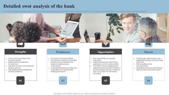 Detailed Swot Analysis Banking Start Up B Plan Go To Market Strategy Pictures Pdf