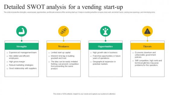 Detailed Swot Analysis Beverage Vending Machine Business Plan Go To Market Strategy Icons Pdf