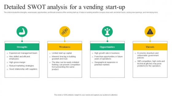 Detailed Swot Analysis Beverage Vending Machine Business Plan Go To Market Strategy Icons Pdf