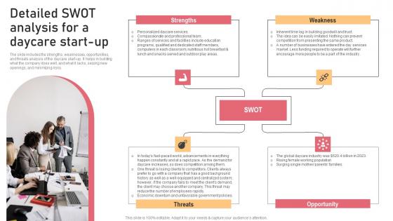 Detailed SWOT Analysis For A Daycare Start Up Childcare Business Plan Topics Pdf