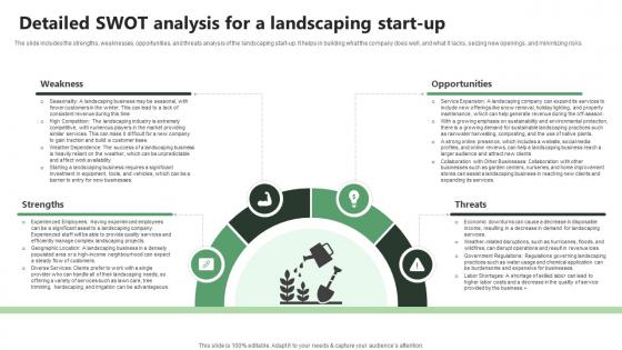 Detailed Swot Analysis For A Landscaping Start Up Lawn Care BP SS V