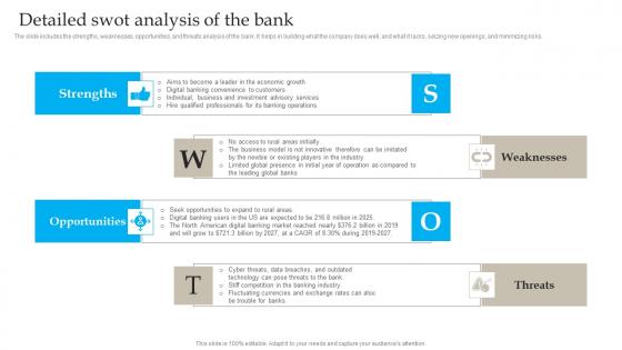 Detailed Swot Analysis Of The Bank Banking Industry Business Plan Go To Market Strategy Clipart Pdf