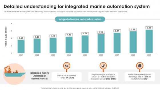 Detailed Understanding For Integrated Port Terminal Industry Ppt Slide