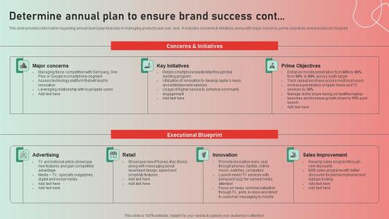 Determine Annual Plan Ensure Apple Brand Story Journey Of Iconic Enterprise Clipart Pdf