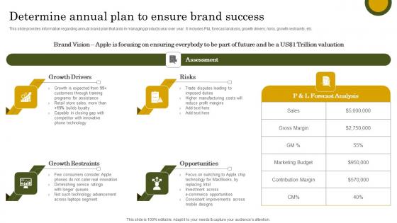 Determine Annual Plan Ensure Apple Branding Strategy To Become Market Leader Inspiration Pdf