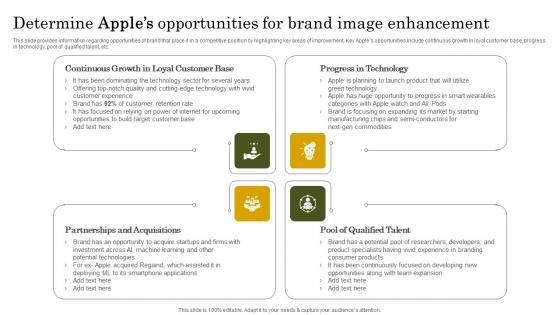 Determine Apples Opportunities Apple Branding Strategy To Become Market Leader Mockup Pdf