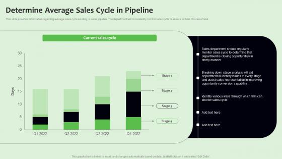 Determine Average Sales Cycle In Pipeline Strategies To Manage Sales Funnel Background Pdf