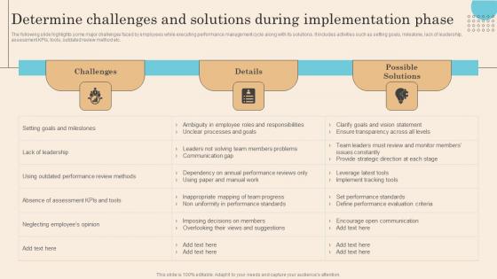 Determine Challenges And Solutions During Implementation Executing Successful Staff Performance Structure Pdf