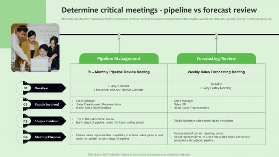 Determine Critical Meetings Pipeline Vs Strategies To Manage Sales Funnel Pictures Pdf