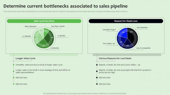 Determine Current Bottlenecks Associated Strategies To Manage Sales Funnel Structure Pdf