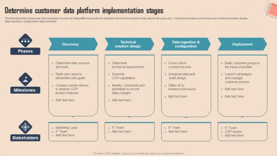 Determine Customer Data Platform Comprehensive CDP Guide For Promoters Diagrams Pdf