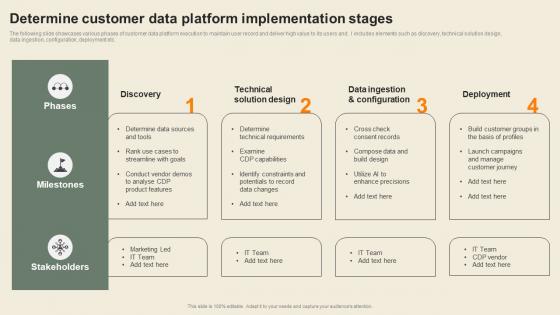 Determine Customer Data Platform Usability Of CDP Software Tool Background Pdf