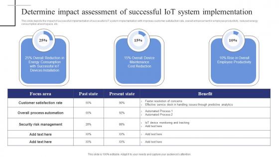 Determine Impact Assessment Of Successful Iot Exploring Internet Things Microsoft PDF