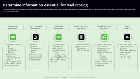 Determine Information Essential For Lead Scoring Strategies To Manage Sales Funnel Graphics Pdf