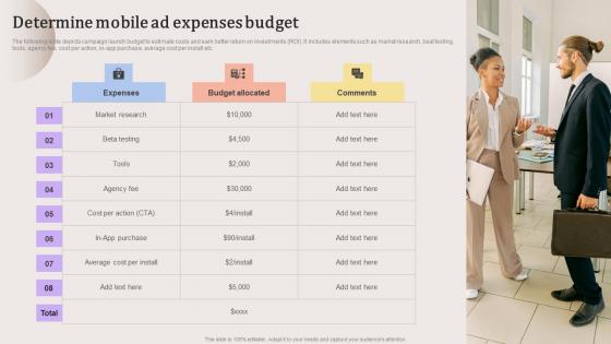 Determine Mobile Ad Expenses Budget Evaluating Strengths And Weaknesses Template Pdf