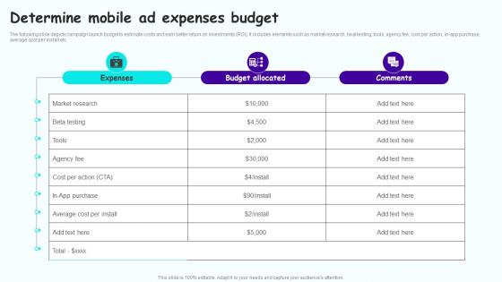 Determine Mobile Ad Expenses Budget Leveraging Mobile Marketing Strategies Pictures Pdf Determine Mobile Ad Expenses Budget Leveraging Mobile Marketing Strategies Pictures Pdf