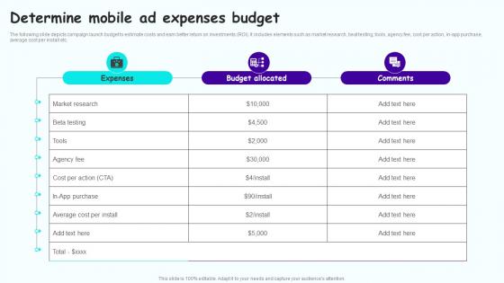 Determine Mobile Ad Expenses Budget Leveraging Mobile Marketing Strategies Pictures Pdf