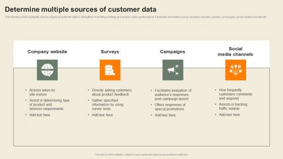 Determine Multiple Sources Of Customer Data Usability Of CDP Software Tool Summary Pdf