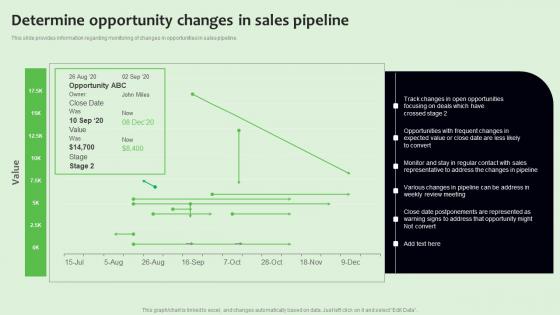 Determine Opportunity Changes In Sales Pipeline Strategies To Manage Sales Funnel Information Pdf