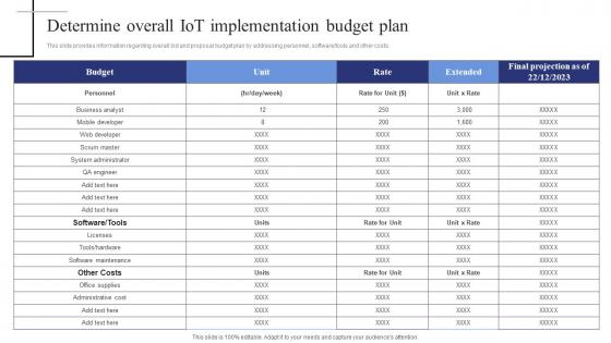 Determine Overall Iot Implementation Budget Plan Exploring Internet Things Rules PDF Determine Overall Iot Implementation Budget Plan Exploring Internet Things Rules PDF