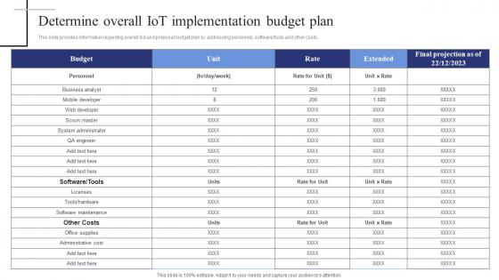 Determine Overall Iot Implementation Budget Plan Exploring Internet Things Rules PDF