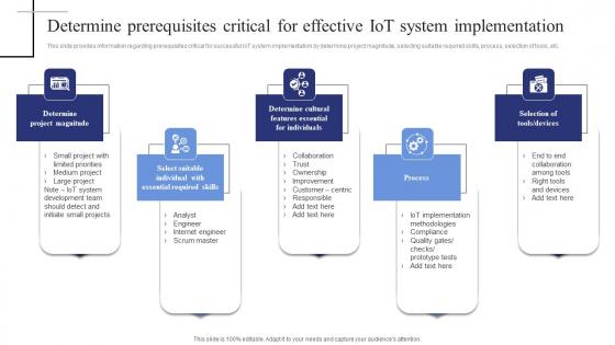 Determine Prerequisites Critical For Effective Iot Exploring Internet Things Rules PDF