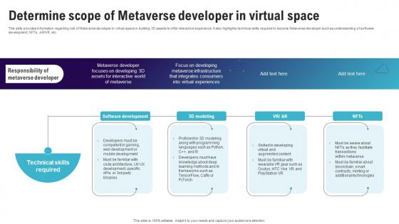 Determine Scope Of Metaverse Developer Continuum Of Technology Revamping Business AI SS V
