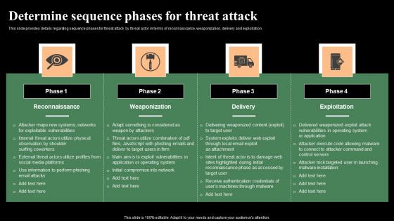 Determine Sequence Phases For Threat Attack Monitoring Digital Assets Infographics Pdf