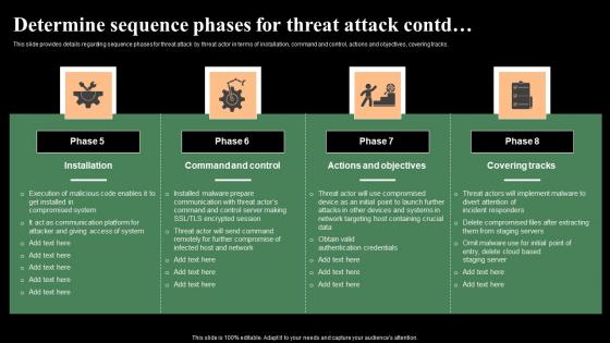 Determine Sequence Phases For Threat Attack Monitoring Digital Assets Infographics Pdf