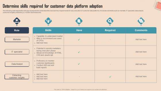 Determine Skills Required For Customer Comprehensive CDP Guide For Promoters Slides Pdf