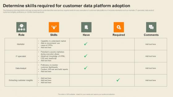 Determine Skills Required For Customer Data Usability Of CDP Software Tool Clipart Pdf