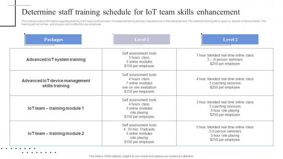 Determine Staff Training Schedule For Iot Team Skills Exploring Internet Things Clipart PDF Determine Staff Training Schedule For Iot Team Skills Exploring Internet Things Clipart PDF