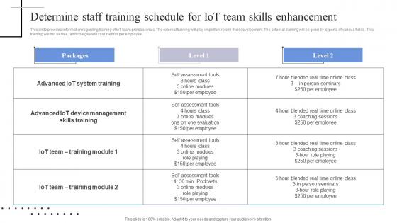 Determine Staff Training Schedule For Iot Team Skills Exploring Internet Things Clipart PDF