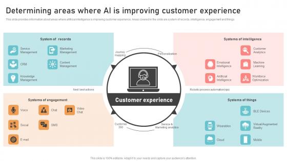 Determining Areas Where AI Is Optimizing Business Integration Professional Pdf Determining Areas Where AI Is Optimizing Business Integration Professional Pdf