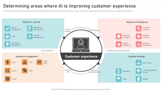 Determining Areas Where AI Is Optimizing Business Integration Professional Pdf