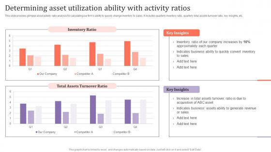 Determining Asset Utilization Ability Assessing Corporate Financial Techniques Icons Pdf