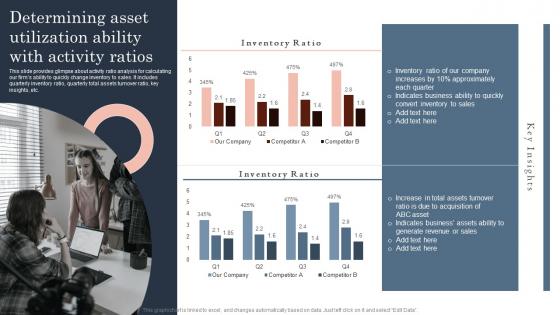 Determining Asset Utilization Ability With Guide To Corporate Financial Growth Plan Mockup Pdf