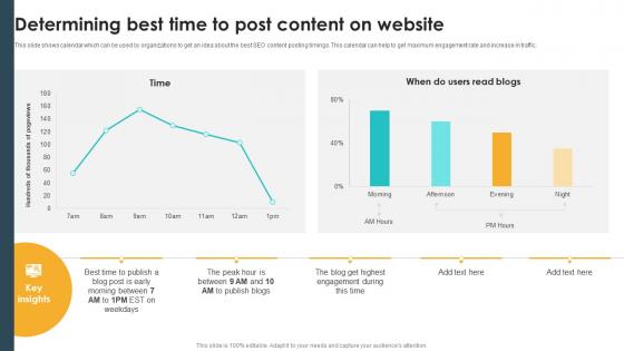 Determining Best Time To Post Content On Website Seo Content Plan To Drive Strategy SS V