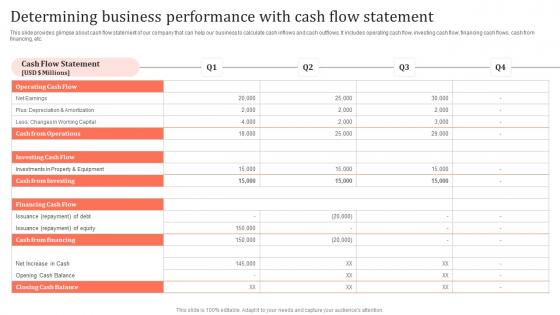 Determining Business Performance Assessing Corporate Financial Techniques Inspiration Pdf