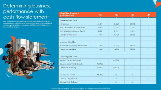 Determining Business Performance With Cash Flow Tactical Financial Governance Elements Pdf