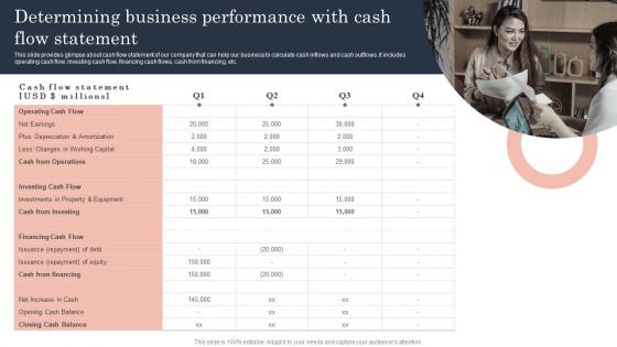 Determining Business Performance With Cash Guide To Corporate Financial Growth Plan Portrait Pdf