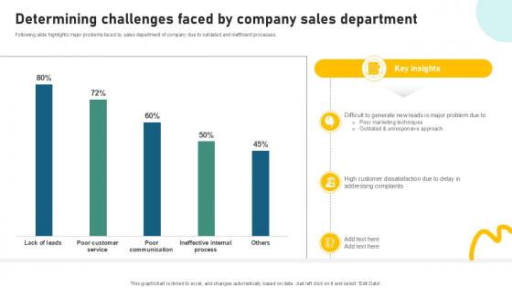 Determining Challenges Faced Sample Pitch Deck For Video Ppt Sample