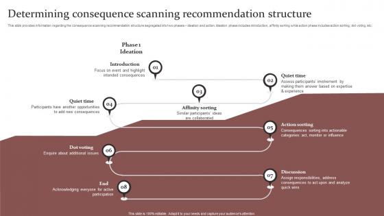 Determining Consequence Responsible Technology Governance Manual Professional Pdf