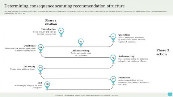 Determining Consequence Scanning Recommendation Crafting A Sustainable Company Pictures Pdf