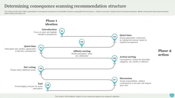 Determining Consequence Scanning Recommendation Crafting A Sustainable Company Pictures Pdf Determining Consequence Scanning Recommendation Crafting A Sustainable Company Pictures Pdf