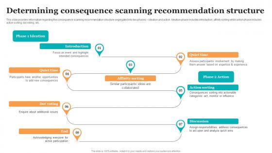 Determining Consequence Scanning Recommendation Guide For Ethical Technology Inspiration Pdf